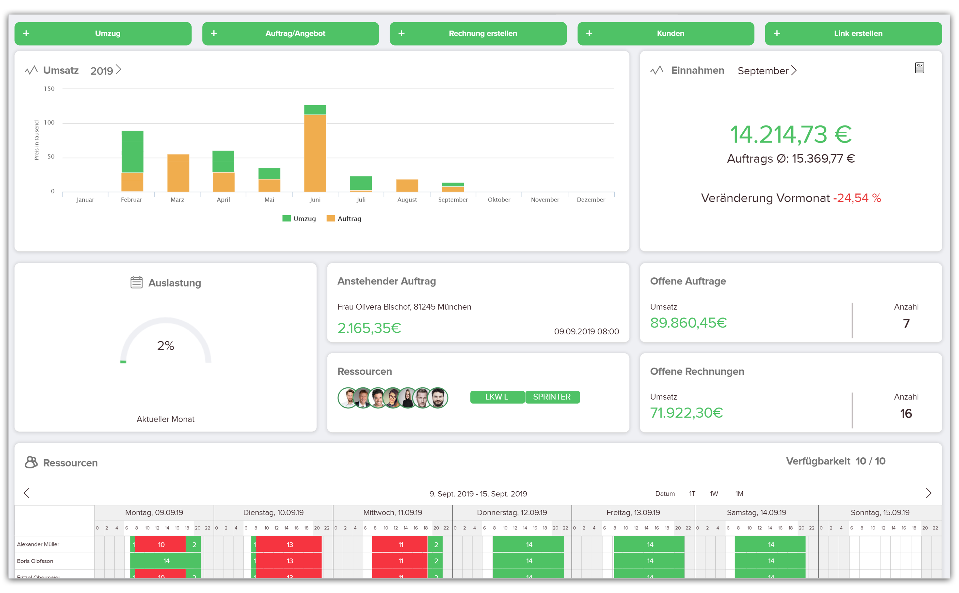 Alles auf einen Blick, das Dashboard der tralumaXpress Umzugssoftware